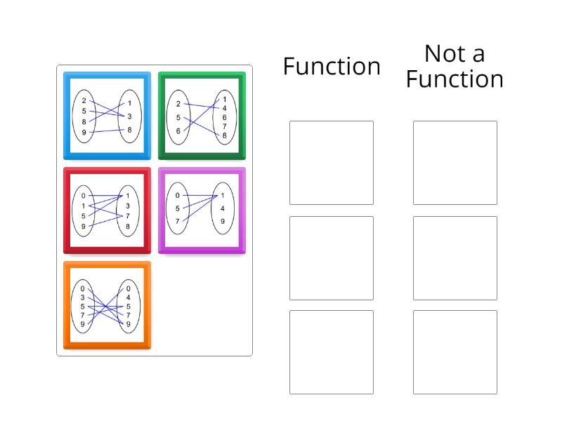 Identifying Functions from Mapping Diagrams - Group sort