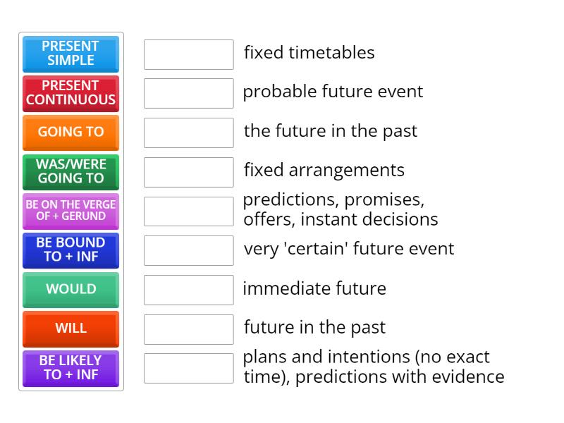 Future forms - Match up
