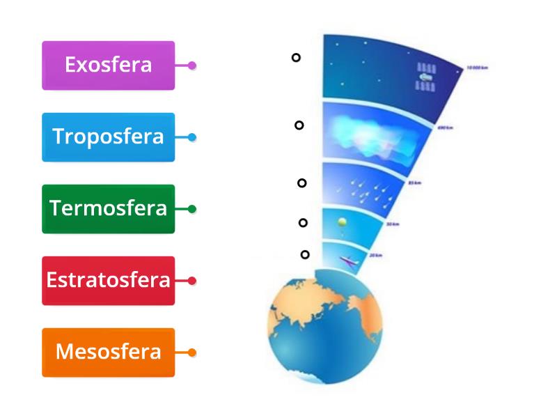 Camadas Da Atmosfera Terrestre Diagrama Con Etiquetas 6796