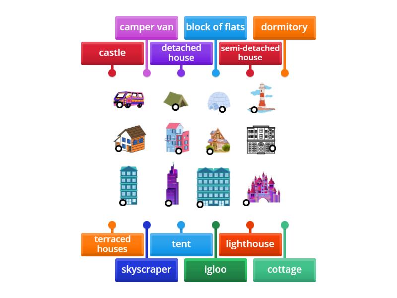 types-of-homes-labelled-diagram