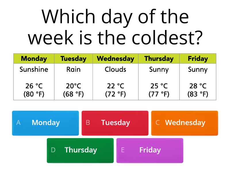 Understanding Temperature Quiz