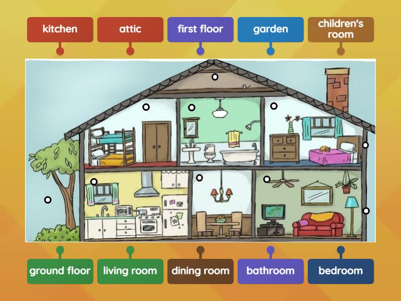 Home - Labelled diagram