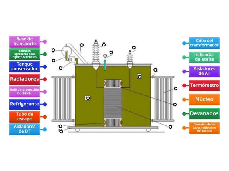 Partes De Un Transformador Imagem Com Legenda