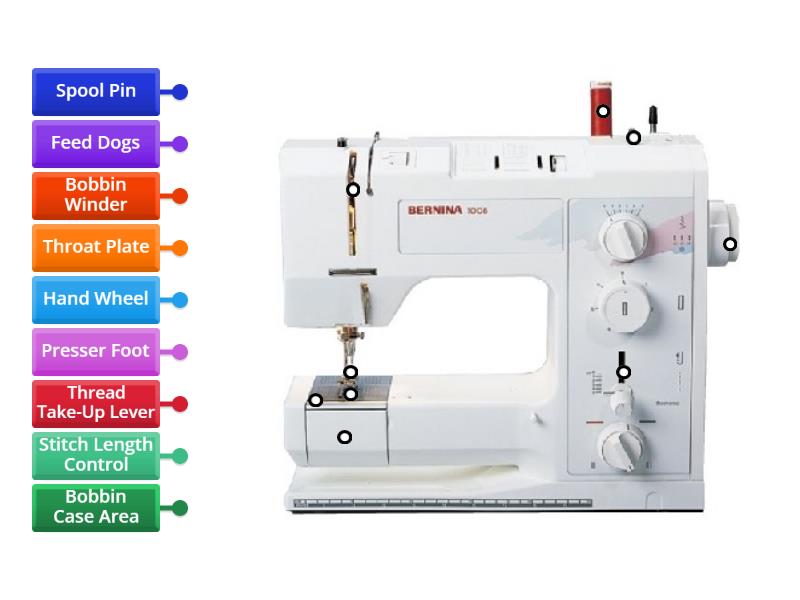 Label The Parts of the Sewing Machine - Labelled diagram