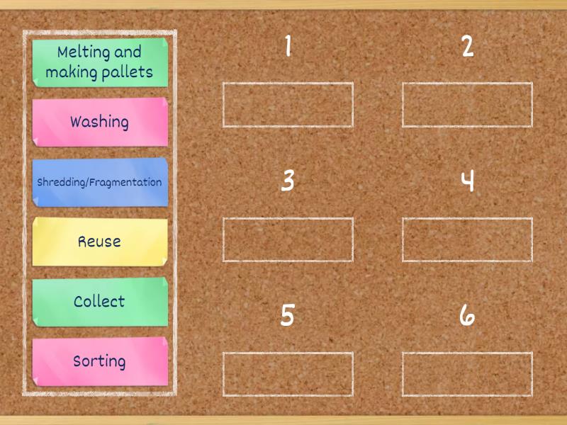 Plastic recycling process - Group sort
