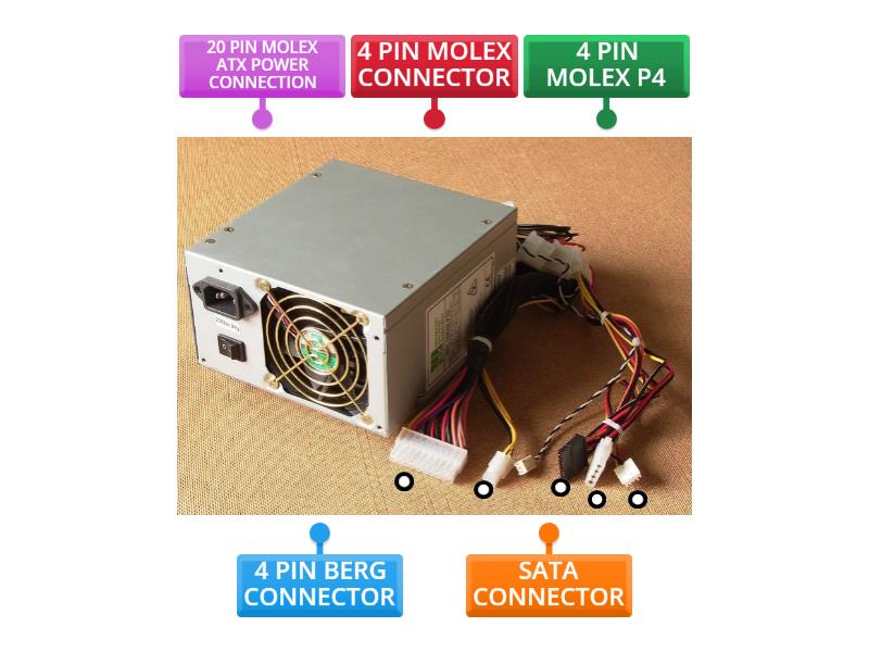 POWER SUPPLY UNIT (PSU) - Labelled diagram