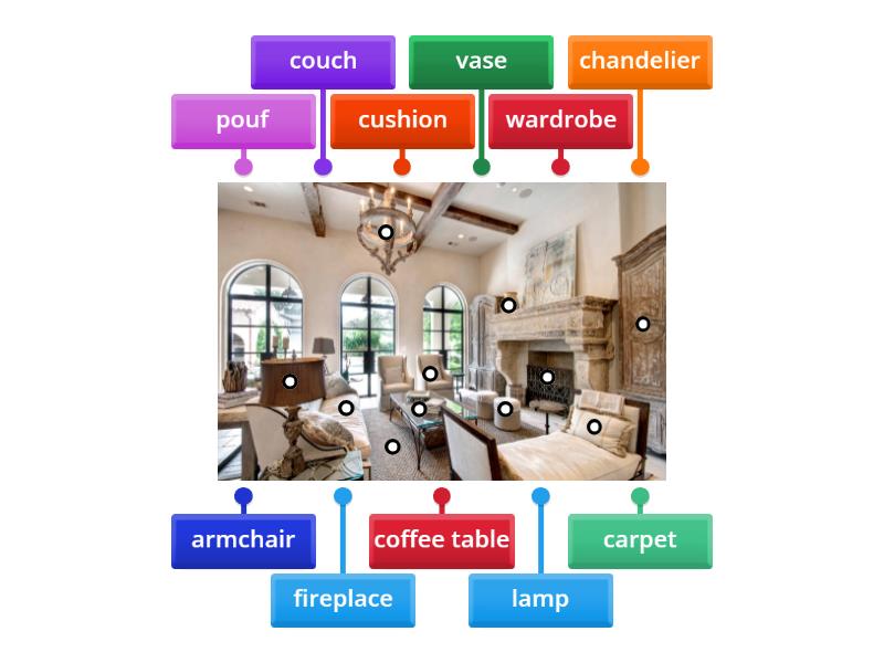 living room - Labelled diagram