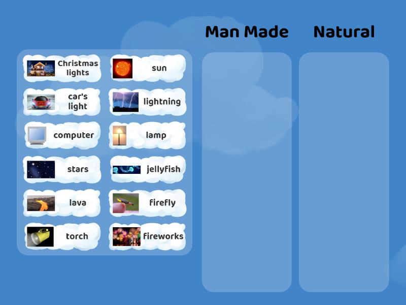 natural resources and man made sources of light are called