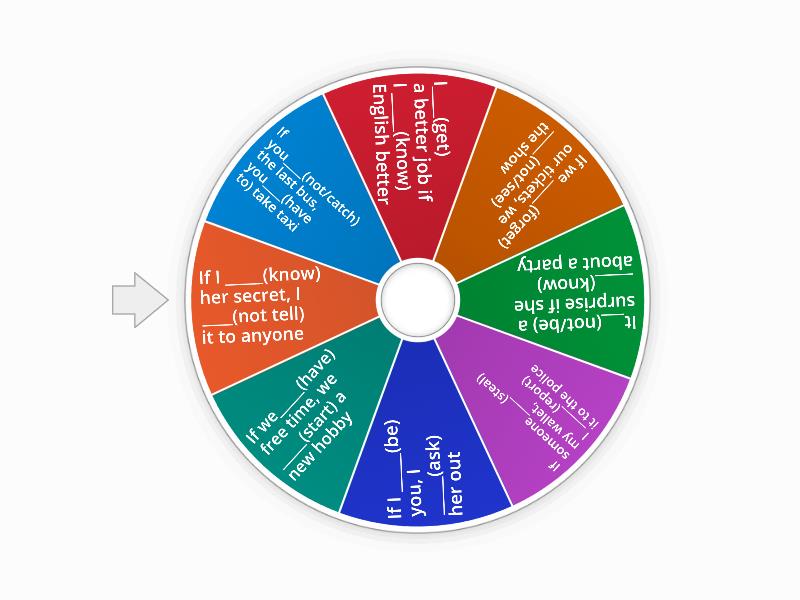 Second Conditional - Spin the wheel