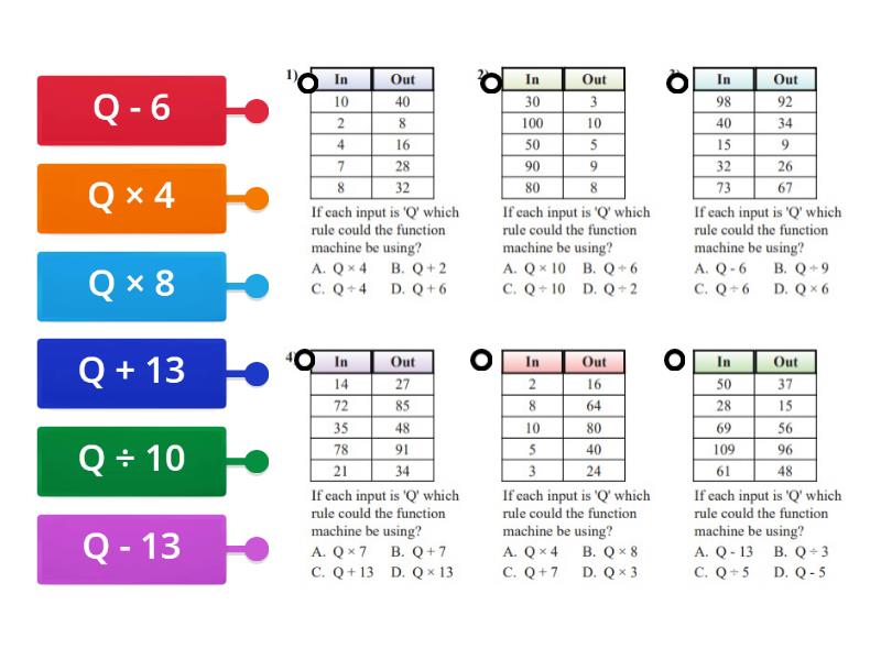 Input - Output: Find the Rule - Diagrama con etiquetas