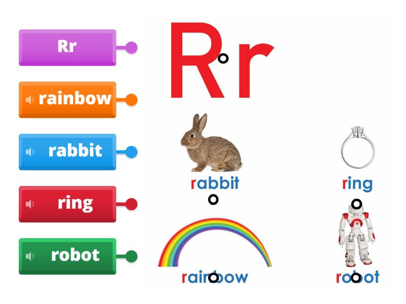 Letter Rr - Labelled diagram