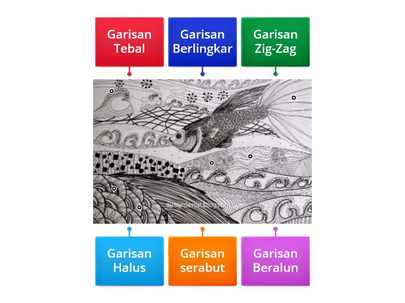 RBT Tahun4- Jenis garisan pada lakaran reka bentuk - Labelled diagram