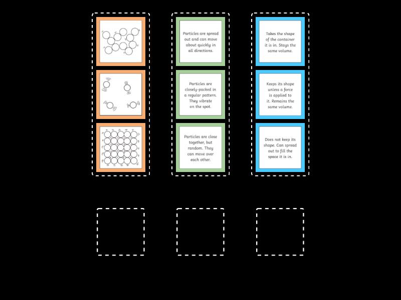 Particle model - Make sets