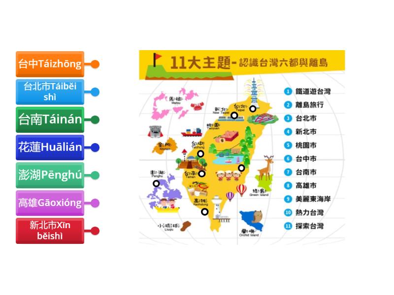 認識台灣六都與離島(學華語向前走B2L10) - Labelled diagram