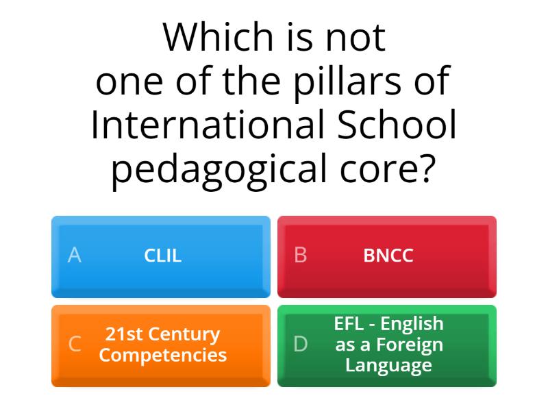 Revisiting International School’s Pedagogical Core - Quiz