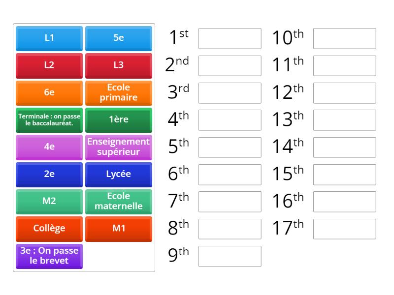 L'enseignement en France - Rank order