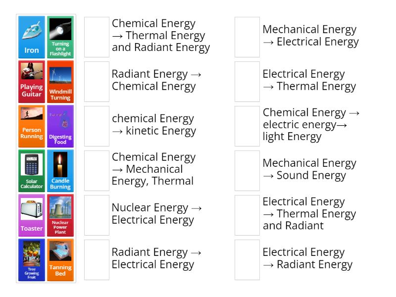 Energy Transformations - Match up