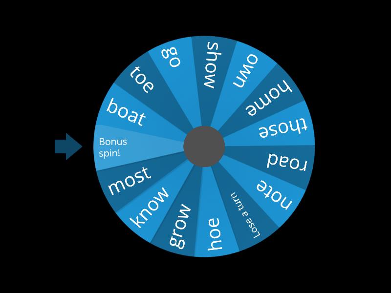 Reading wheel