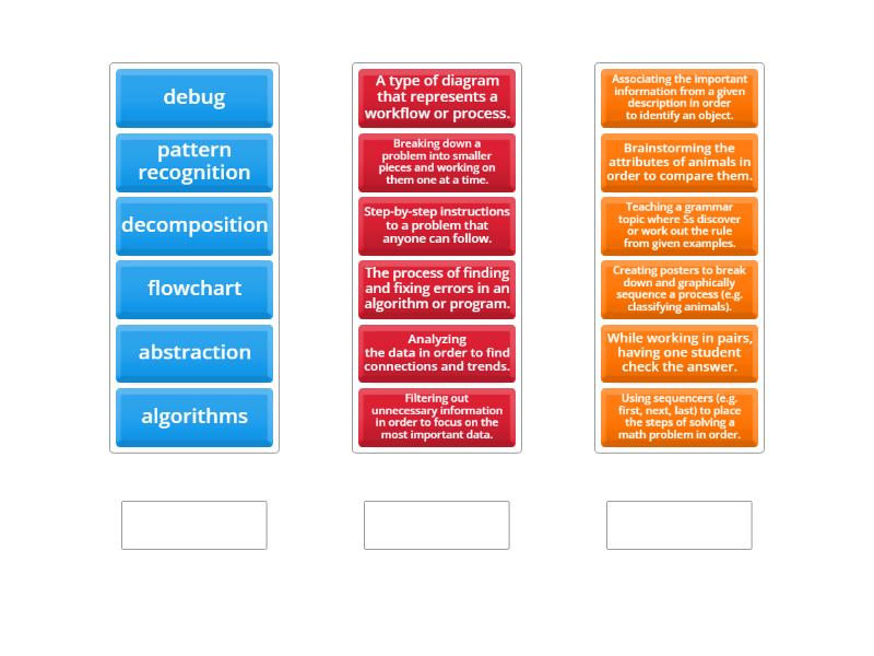 Computational Thinking - Matching Terms Activity - Make sets