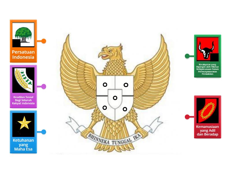 Lambang Dan Bunyi Dasar Negara Pancasila Labelled Diagram