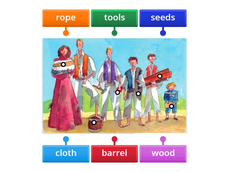 Chapter 1. Label the picture - Labelled diagram