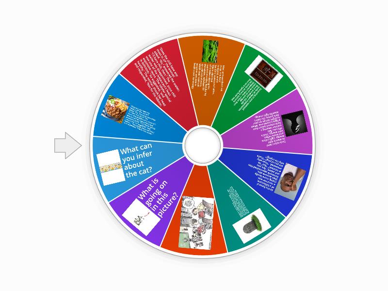 Making Inferences - Spin the wheel