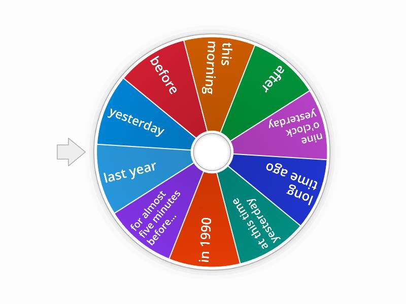 Keywords for past tense 