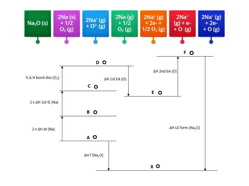 Born Haber Cycle 2 Labelled Diagram 4560