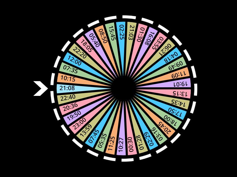 horários - Spin the wheel