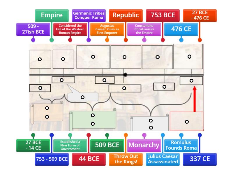 Timeline ~ Labels - Labelled Diagram