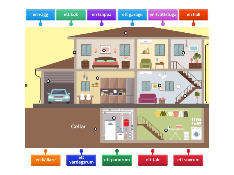 hus - Labelled diagram