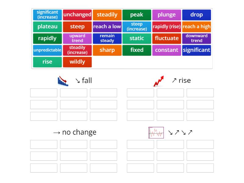 Writing Task 1 Voc - Group sort