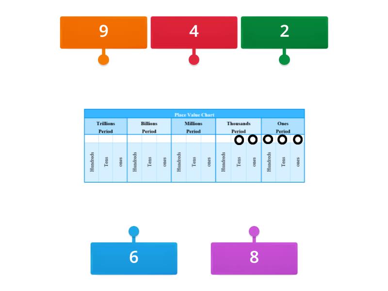 identify the place value of each digit