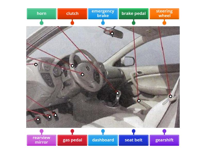 Car inside - Labelled diagram