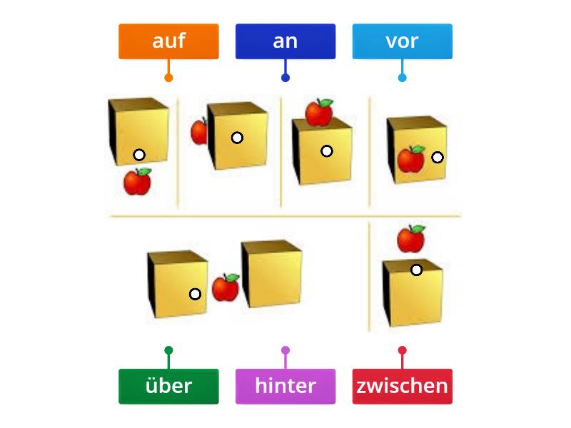 Präpositionen - Labelled diagram