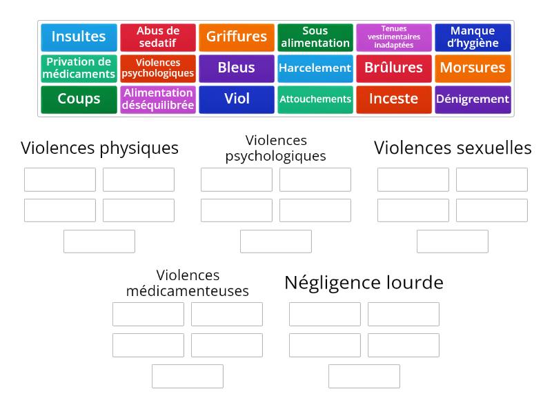 Les Differents Types De Maltraitance - Group Sort