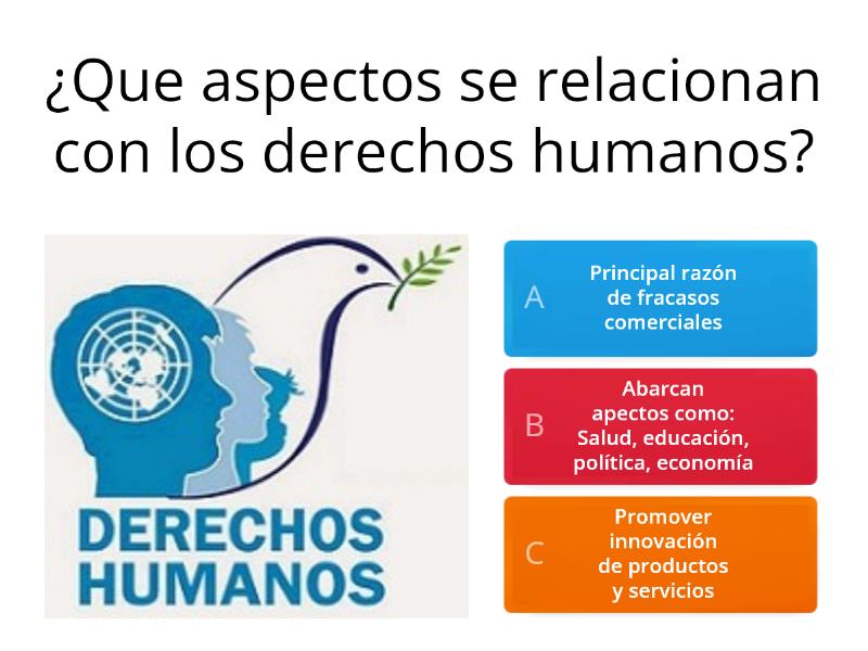 Derechos Humanos De Las Mujeres - Quiz