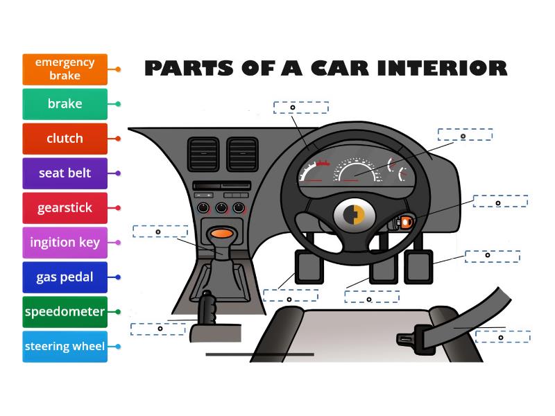 Parts of a car interior - Labelled diagram