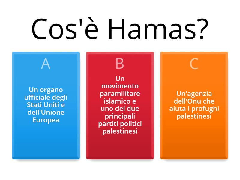 HAMAS - Quiz