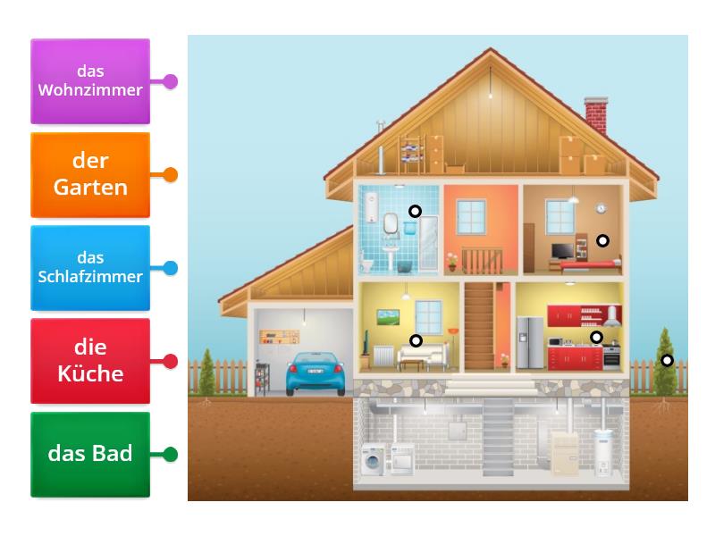 Das Haus - Labelled diagram