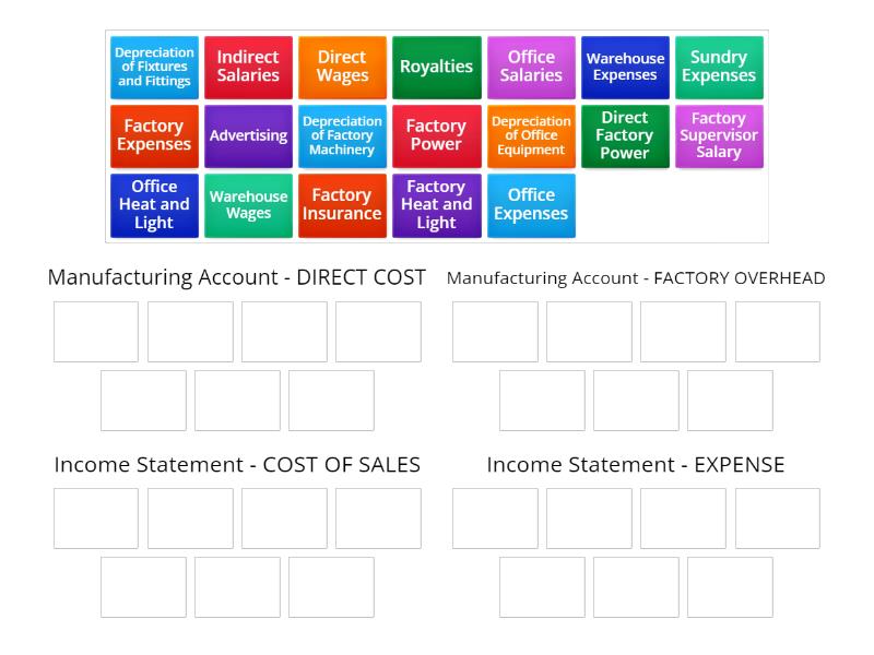 Manufacturing Accounts - Where Should This Go? - Group sort