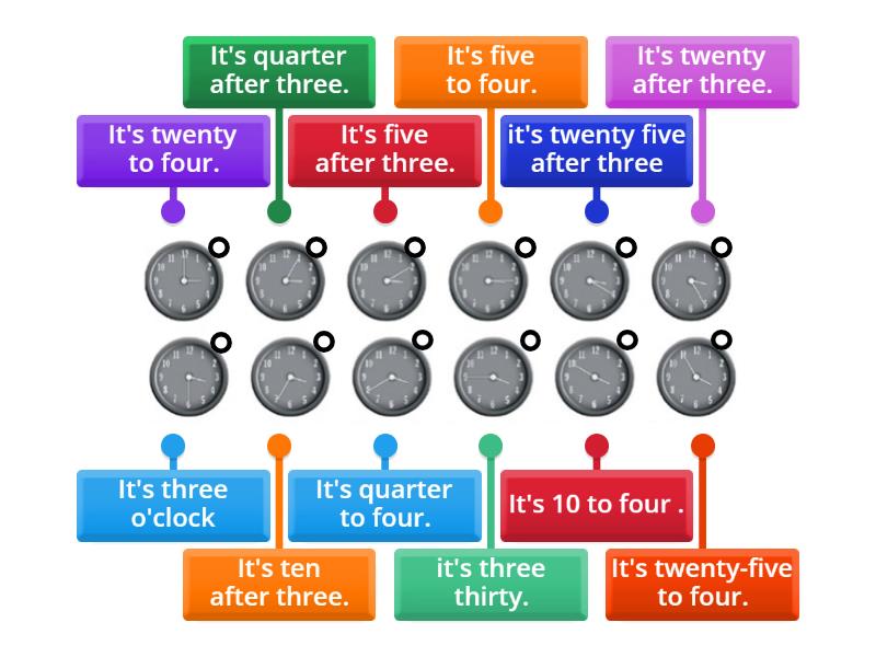 Telling the time - Labelled diagram