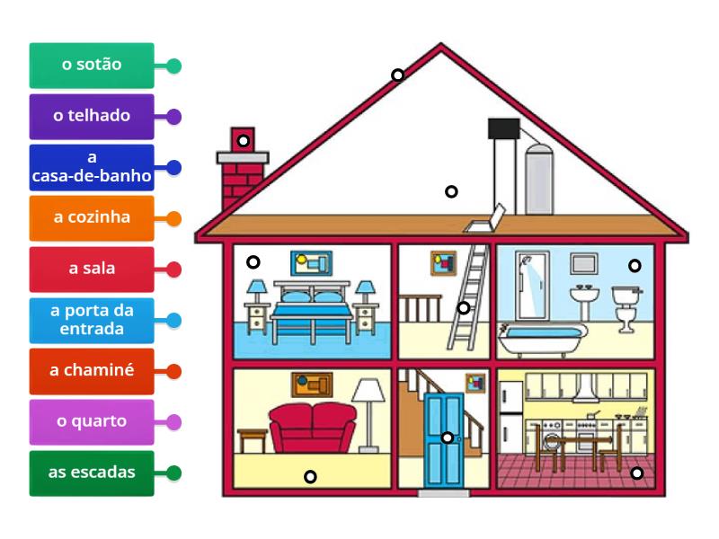 As Partes da Casa - Labelled diagram