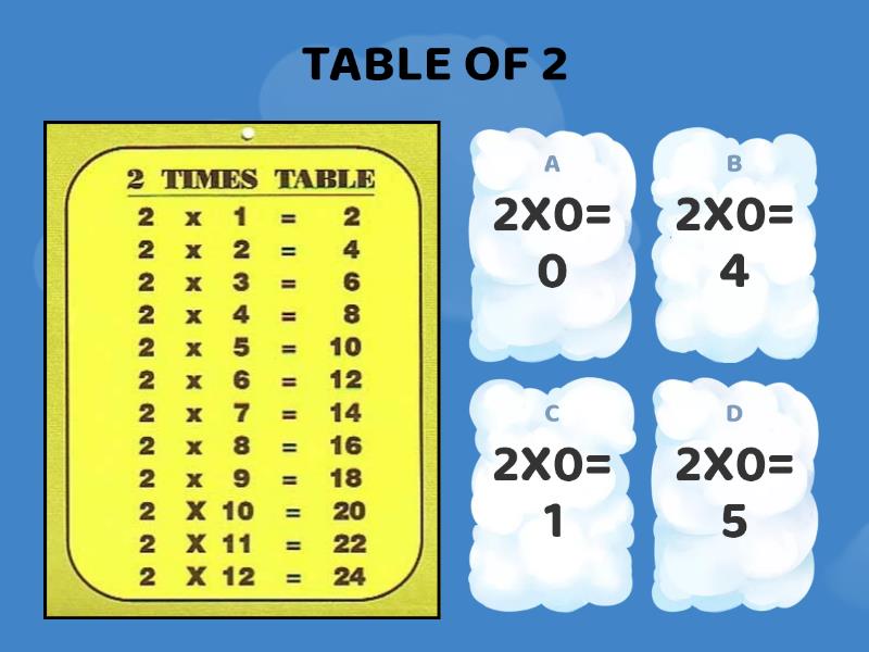 MULTIPLICATION TABLE OF 2 - Quiz