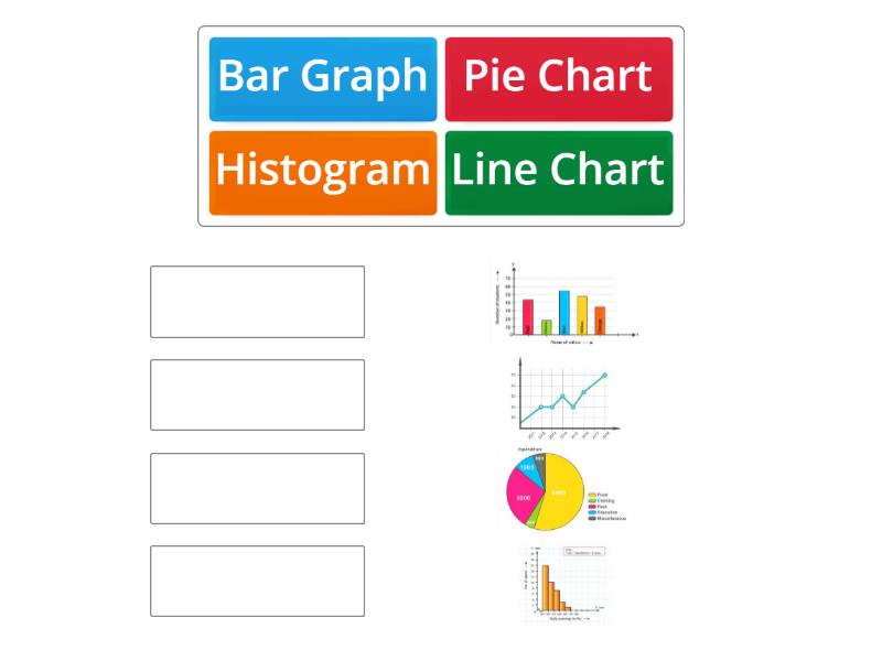 Match the picture with type of chart it belongs - Match up