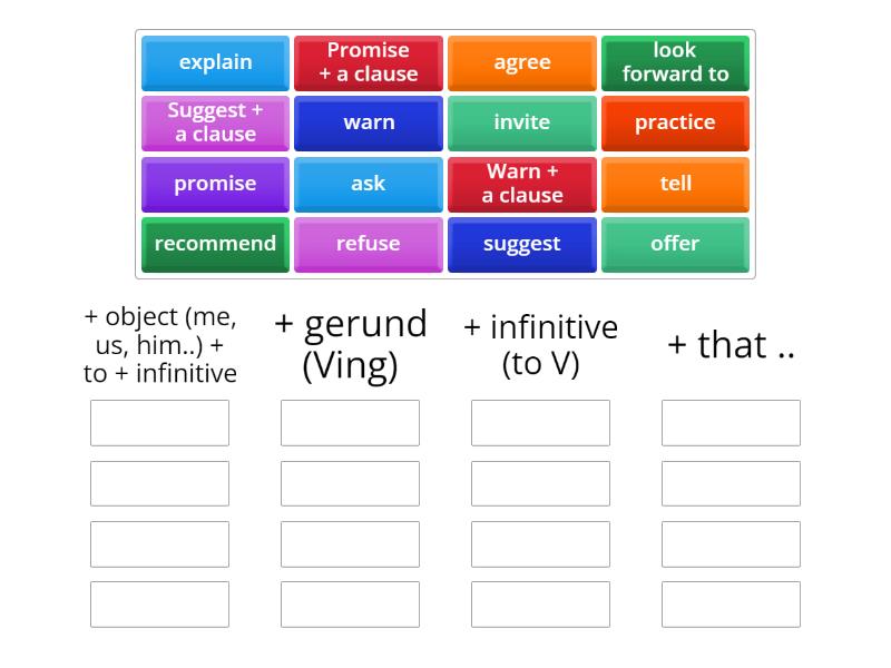 SO I 10.2 reporting verbs - Group sort