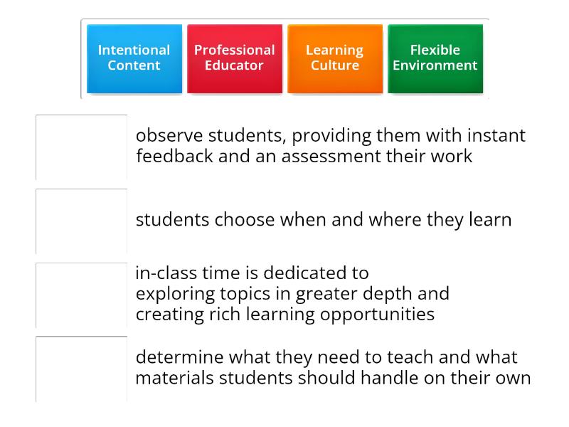 Four Pillars of Flipped Learning - Match up