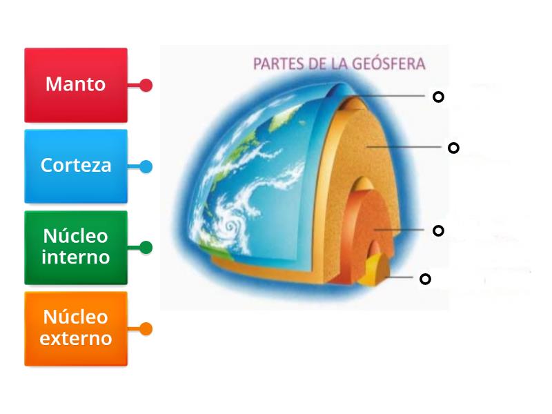 Partes De La Geosfera Diagrama Con Etiquetas 4280