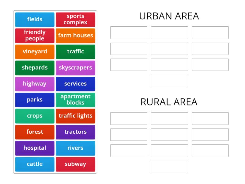 Urban vs Rural - Group sort