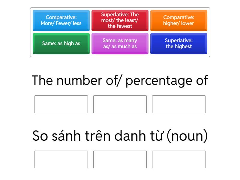 Comparison - Group sort